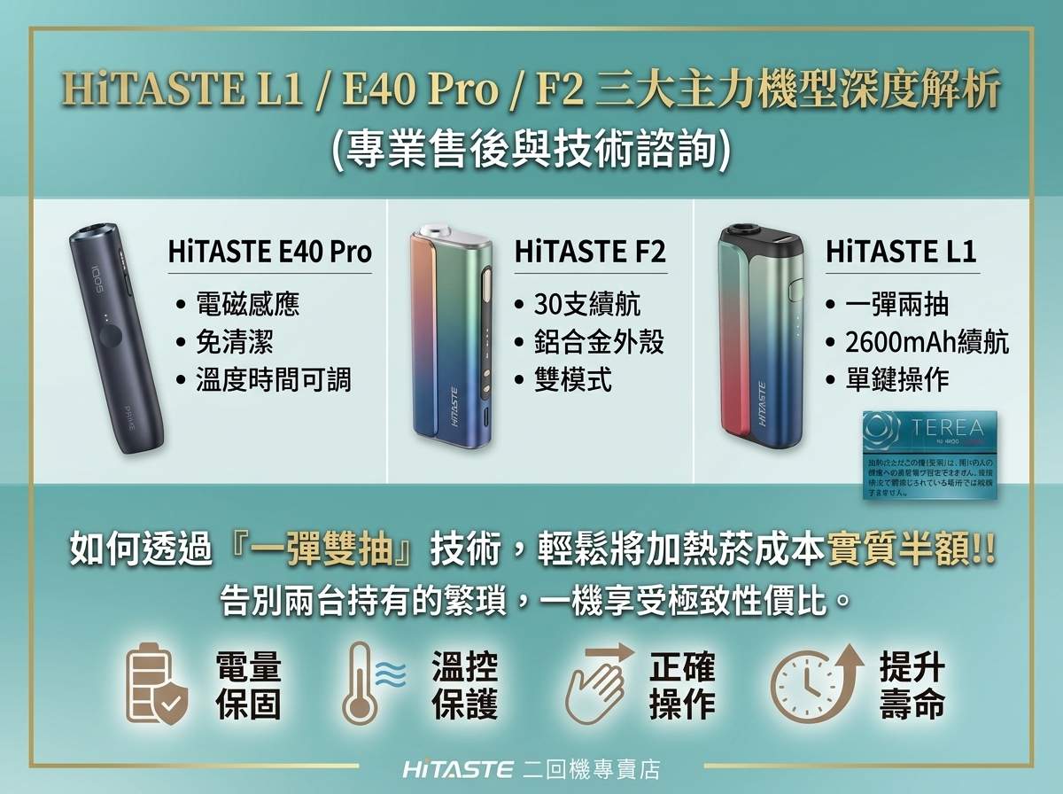 HiTASTE 二回機全解析：E40 Pro、F2 與 L1 雙加熱機型對比與一彈雙抽省彈指南